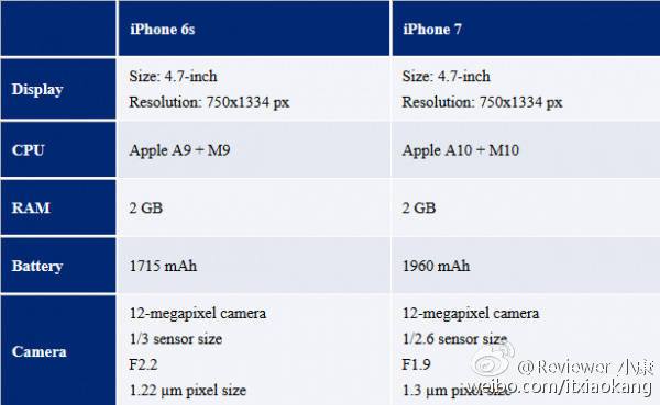 iphone 7 plus screen size