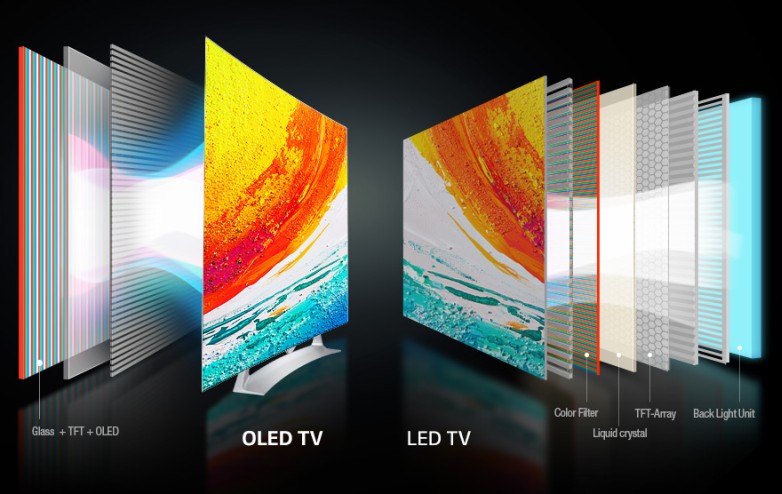 Lcd или oled что лучше