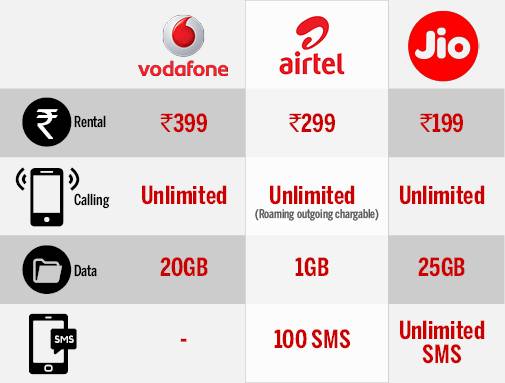 BSNL introduces Rs 118 prepaid plan to counter Jio, Airtel and Idea