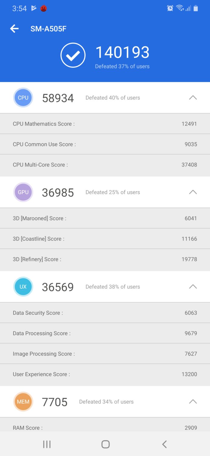 a50 benchmark