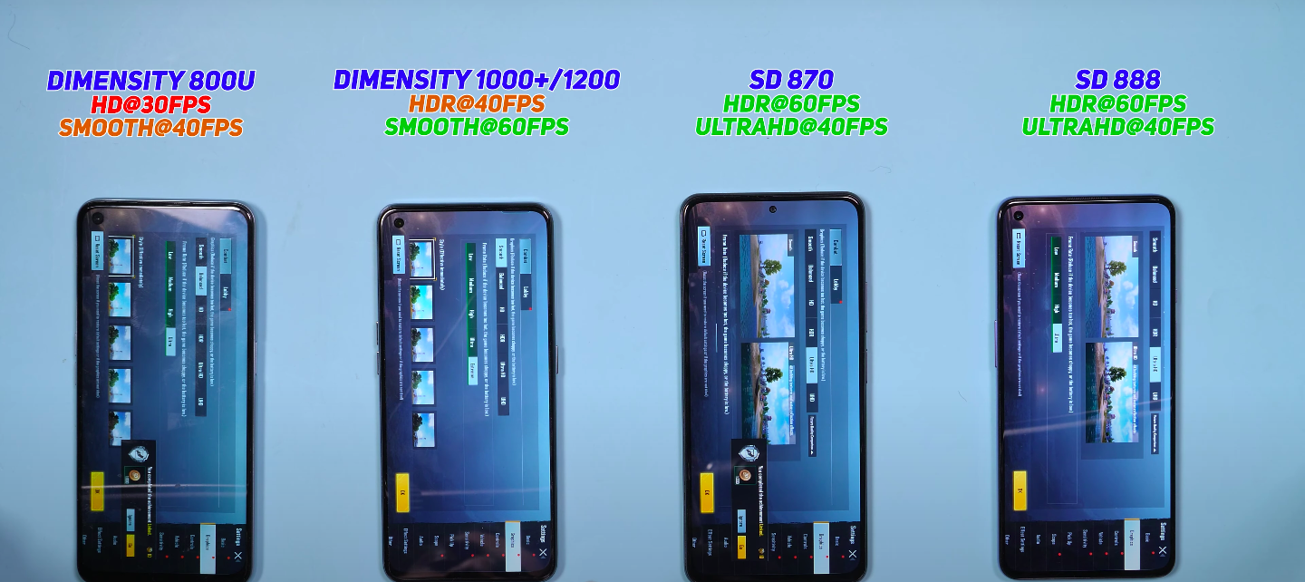 BGMI test on flagship SoCs